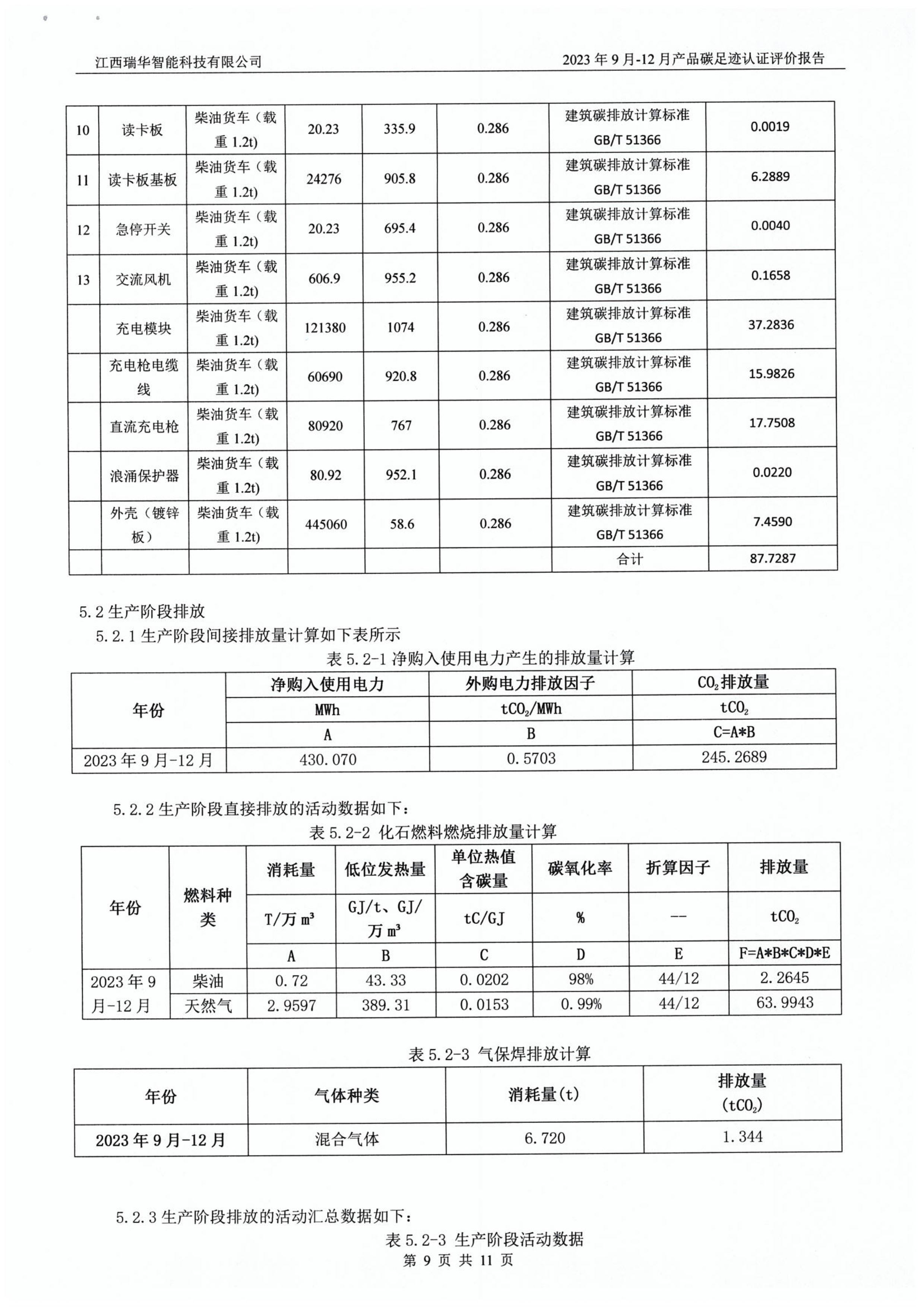 加拿大28预测