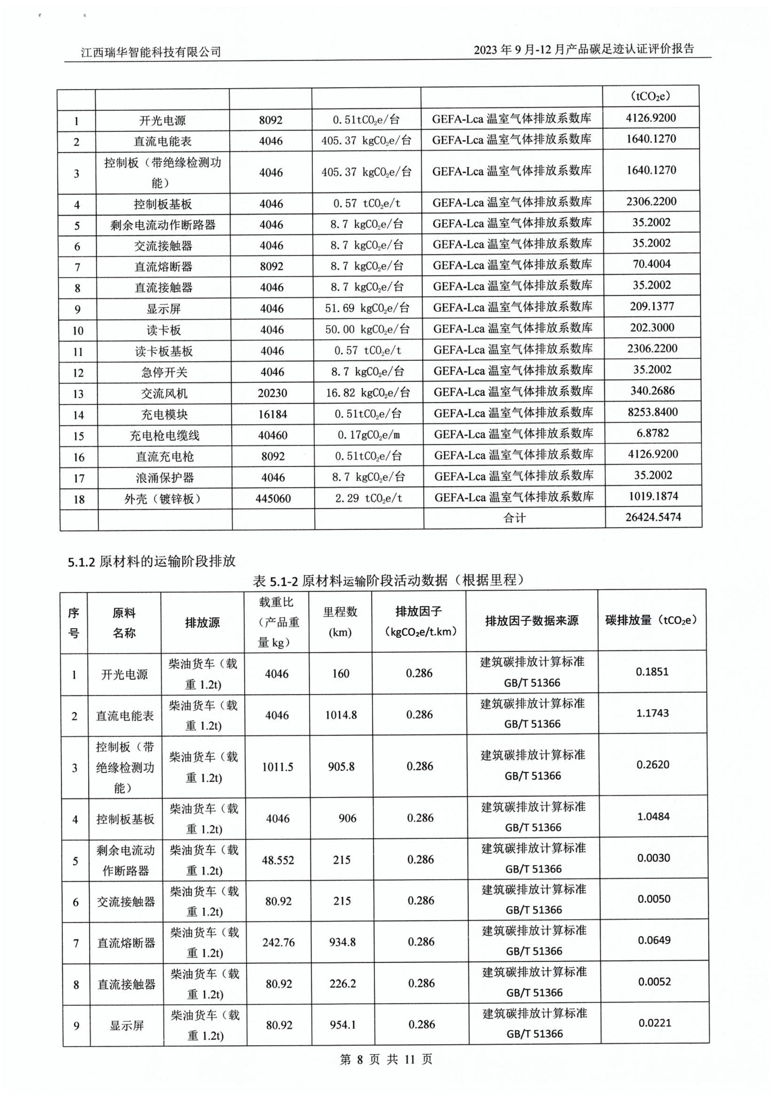 加拿大28预测