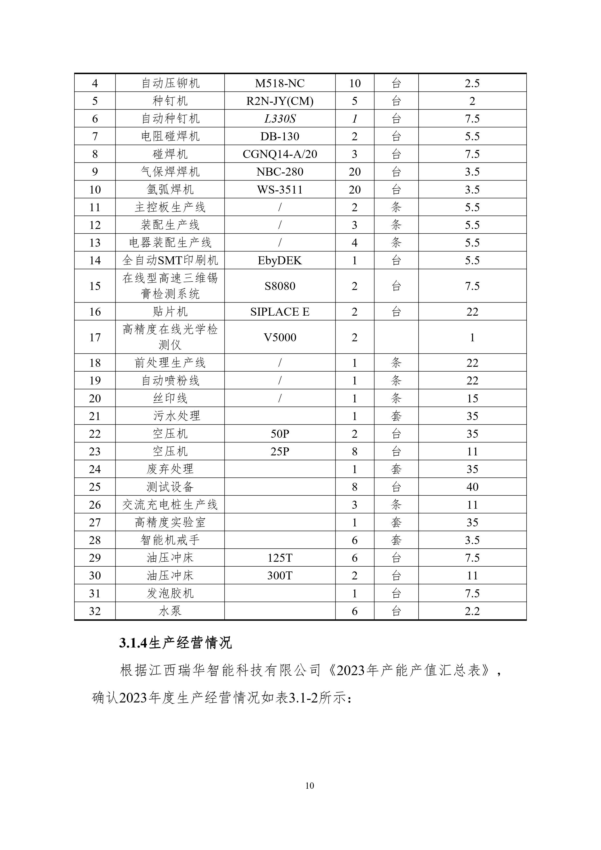 加拿大28预测