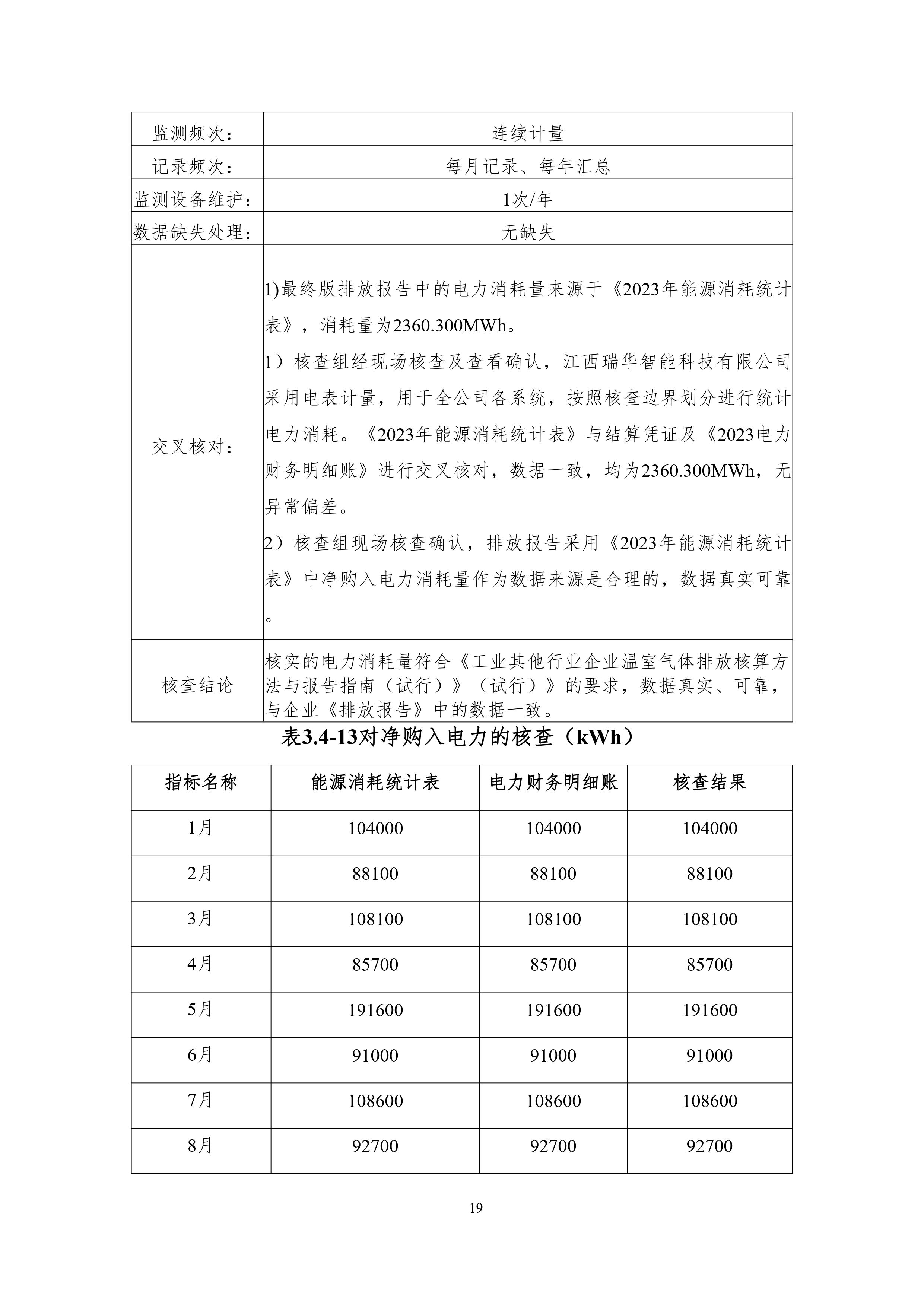 加拿大28预测