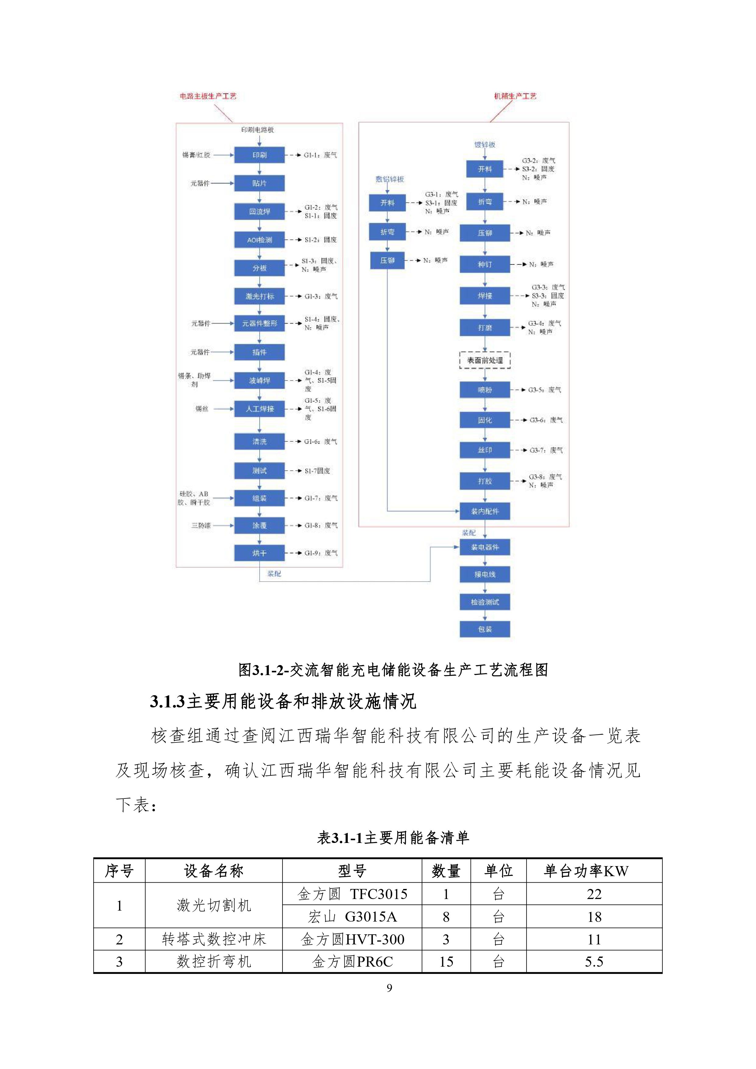 加拿大28预测