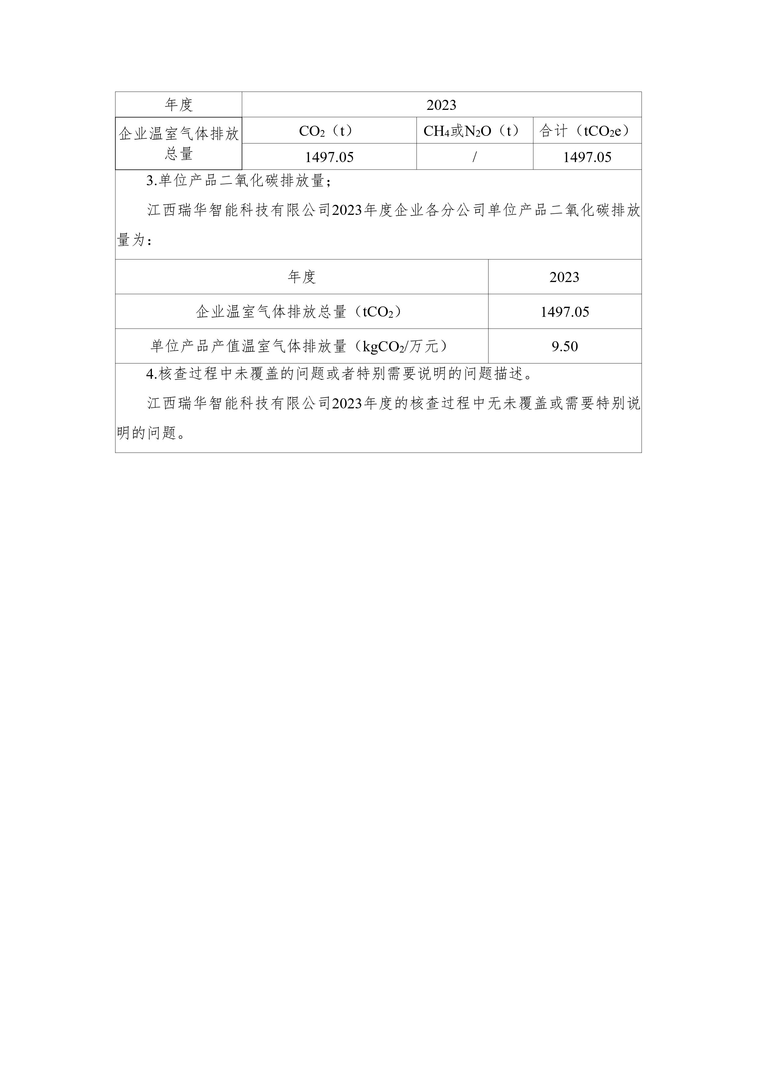 加拿大28预测